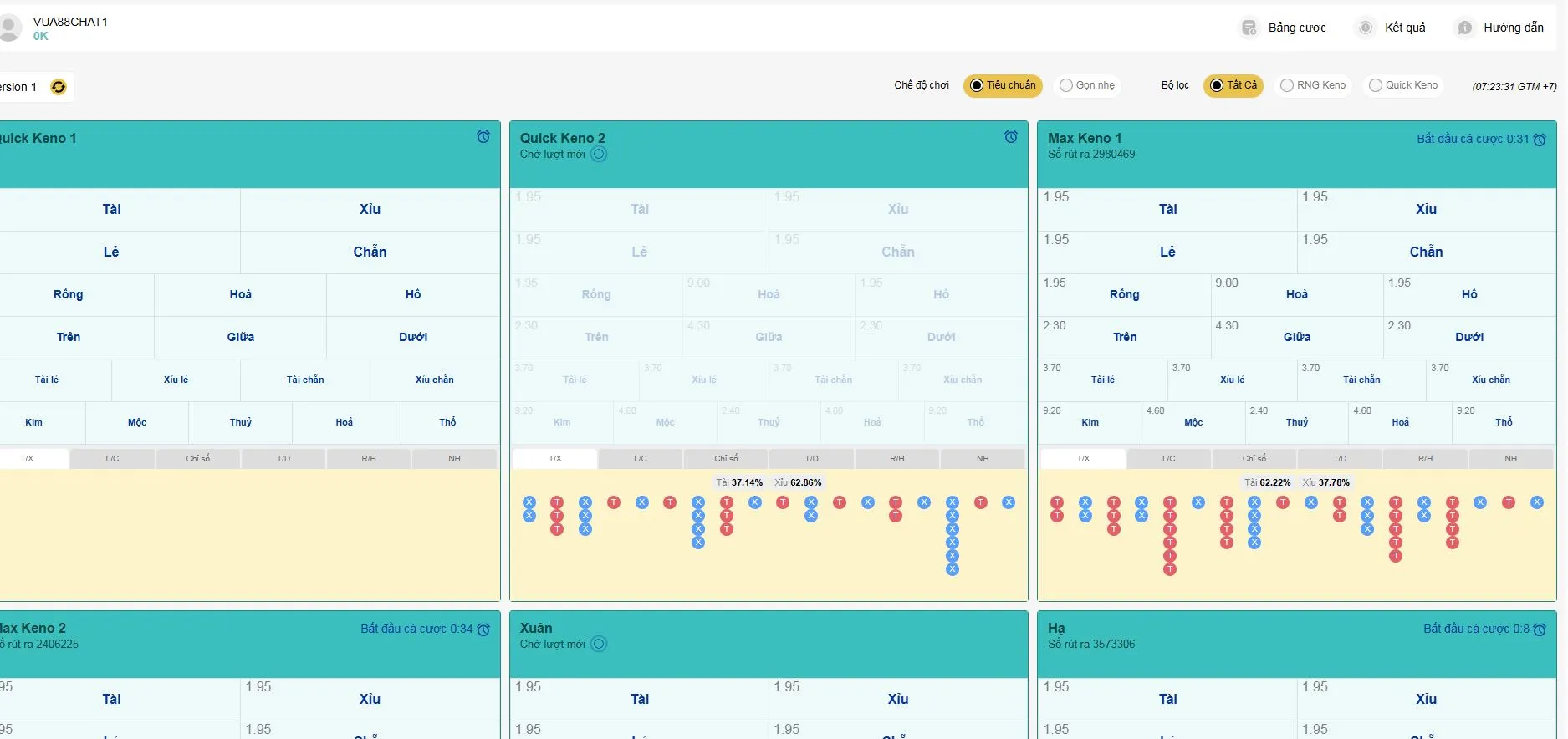 Các hình thức cược Keno phổ biến