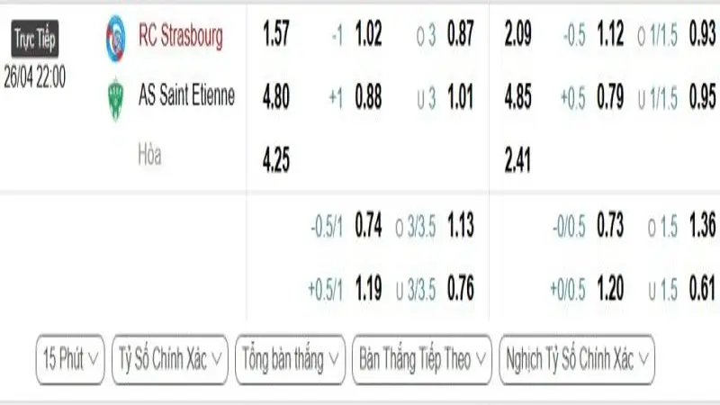 Bảng Tỷ lệ kèo bóng đá RC Strasbourg vs Saint Etienne