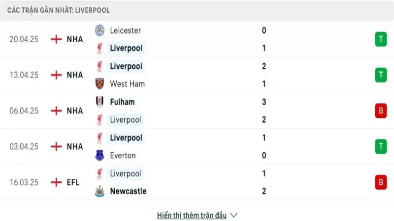 Thống kê phong độ gần đây Liverpool vs Tottenham Hotspur