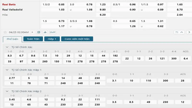 Bảng tỷ lệ kèo bóng đá trận đấu Real Betis vs Valladolid