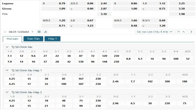 Bảng tỷ lệ kèo bóng đá trận đấu Leganes vs Girona