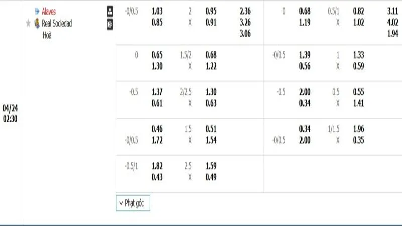 Bảng Tỷ lệ kèo bóng đá Deportivo Alaves vs Real Sociedad