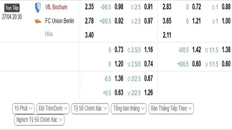 Bảng Tỷ lệ kèo bóng đá VfL Bochum vs Union Berlin