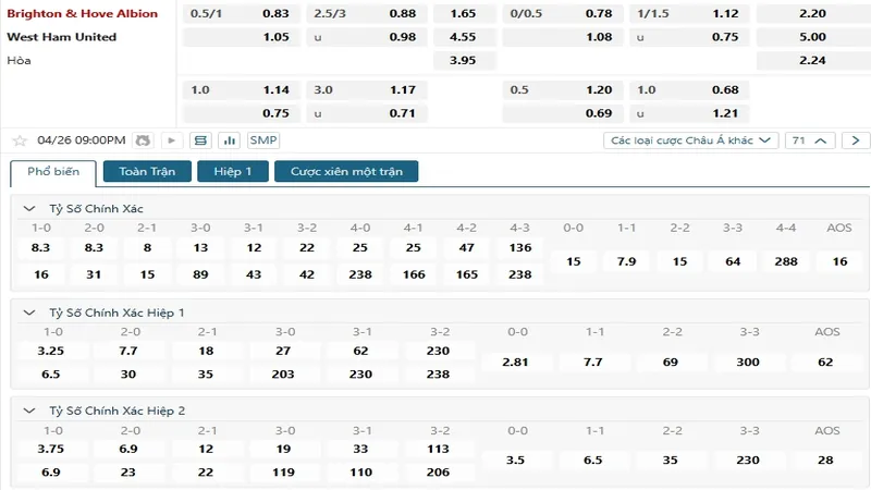 Bảng tỷ lệ kèo bóng đá trận đấu Brighton vs West Ham United