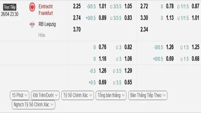 Bảng Tỷ lệ kèo bóng đá Eintracht Frankfurt vs RB Leipzig