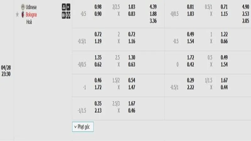 Bảng Tỷ lệ kèo bóng đá Udinese vs Bologna