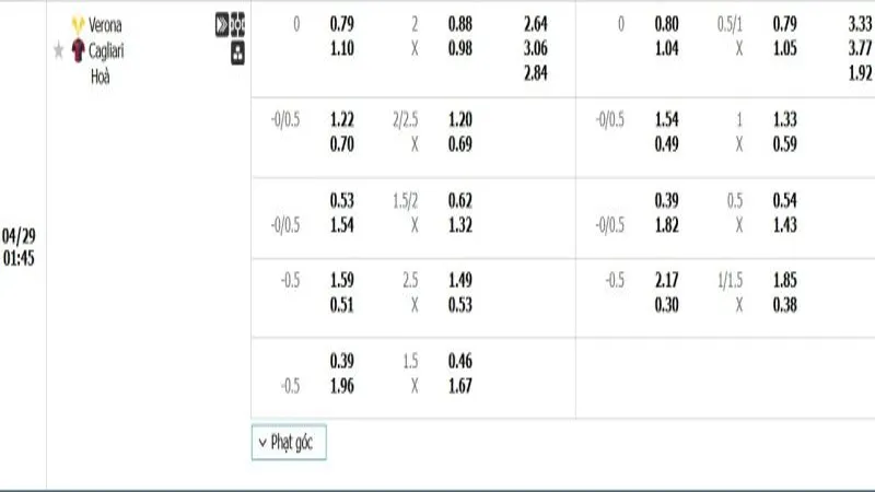 Bảng Tỷ lệ kèo bóng đá Hellas Verona vs Cagliari