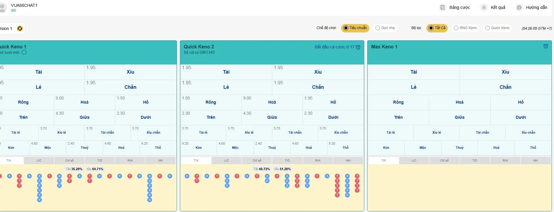 Tìm hiểu về Keno siêu tốc tại Vua88
