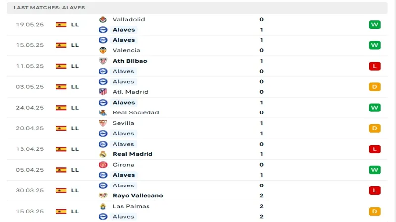soi keo Alaves vs Osasuna 5 1 soi keo Alaves vs Osasuna 5 1