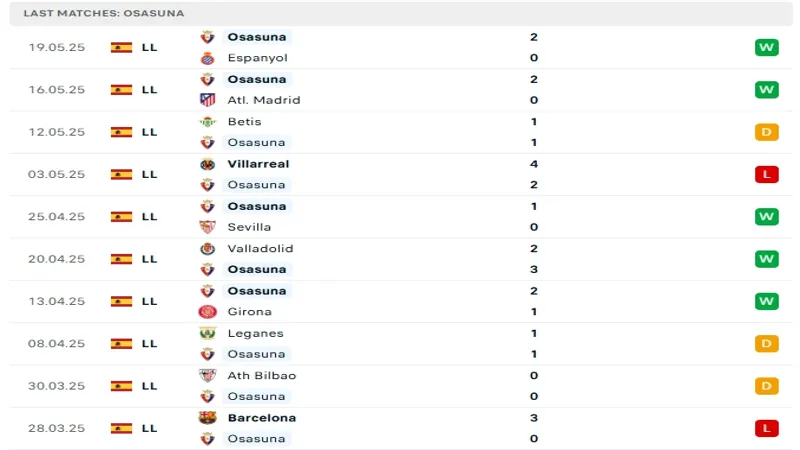 soi keo Alaves vs Osasuna 5 2 soi keo Alaves vs Osasuna 5 2