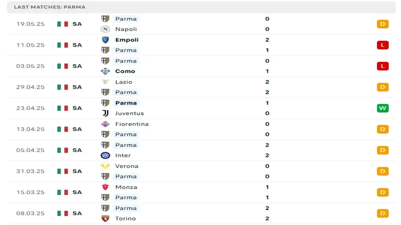 soi keo Atalanta vs Parma 3 1 soi keo Atalanta vs Parma 3 1