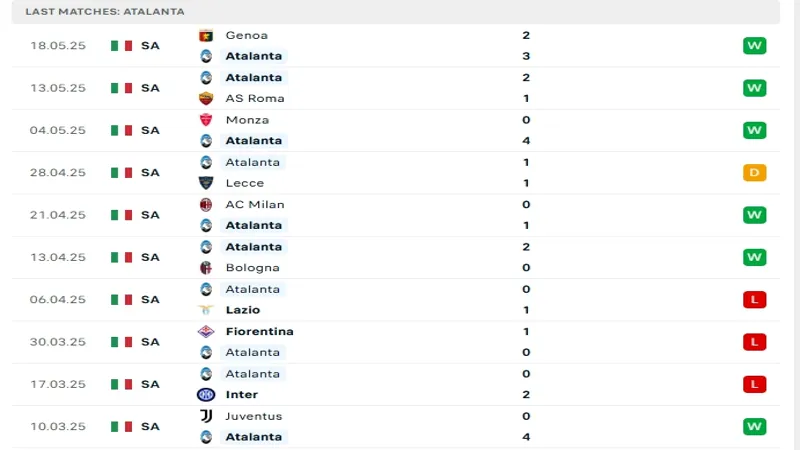 soi keo Atalanta vs Parma 3 2 soi keo Atalanta vs Parma 3 2