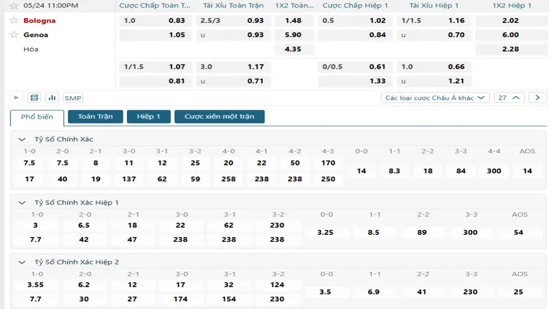 soi keo Bologna vs Genoa 1 soi keo Bologna vs Genoa 1