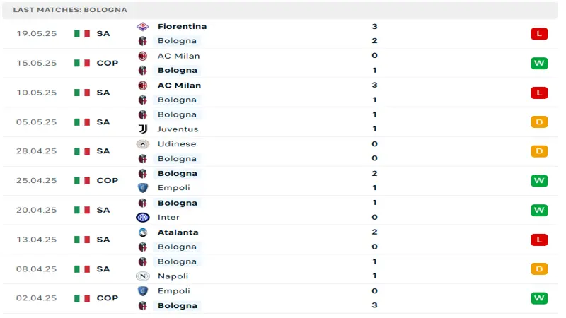 soi keo Bologna vs Genoa 3 soi keo Bologna vs Genoa 3