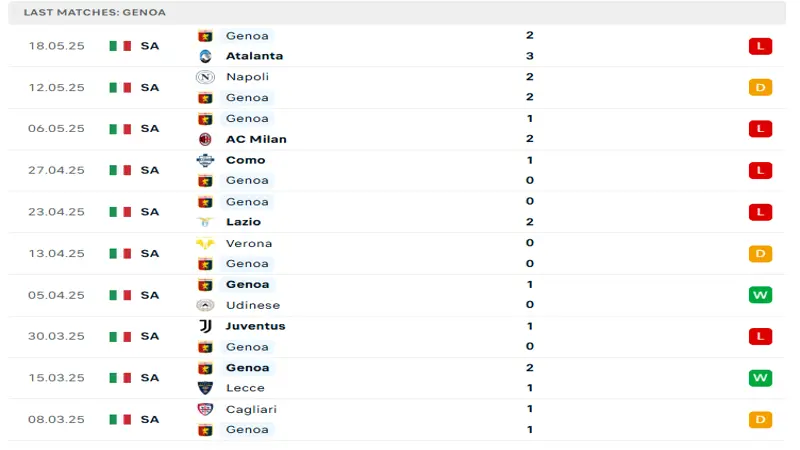 soi keo Bologna vs Genoa 4 soi keo Bologna vs Genoa 4