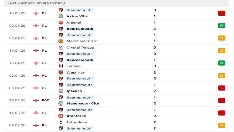 soi keo Bournemouth vs Leicester City 3 1 soi keo Bournemouth vs Leicester City 3 1