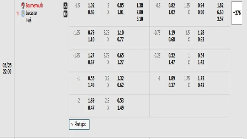 soi keo Bournemouth vs Leicester City 3 2 soi keo Bournemouth vs Leicester City 3 2