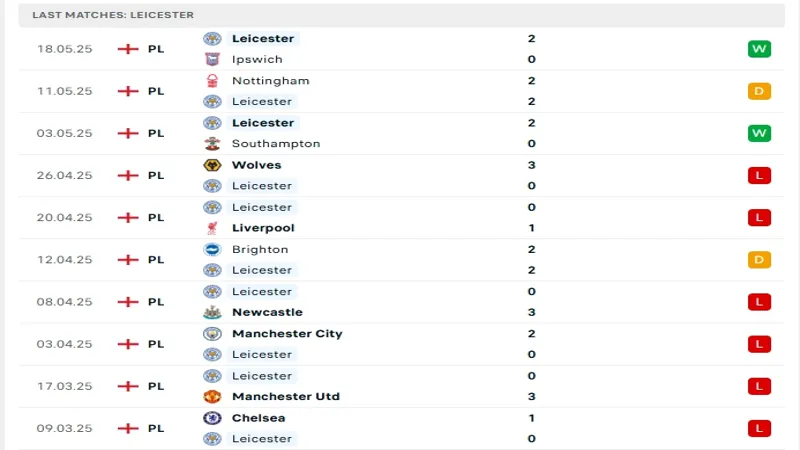 soi keo Bournemouth vs Leicester City 4 soi keo Bournemouth vs Leicester City 4