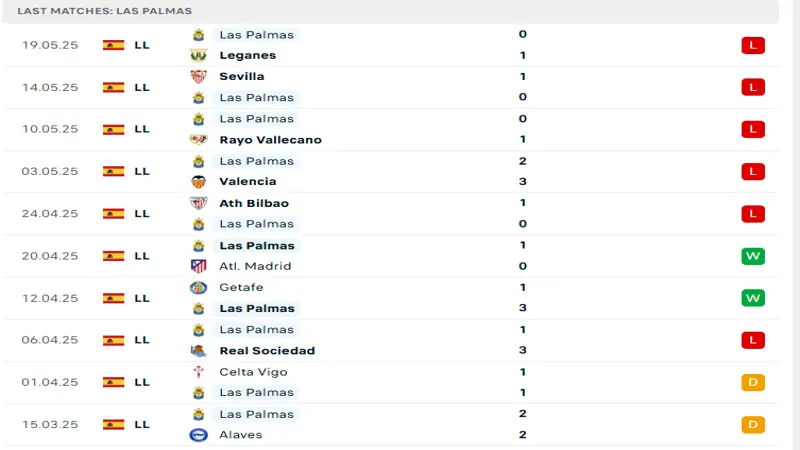 soi keo Espanyol vs Las Palmas 4 soi keo Espanyol vs Las Palmas 4