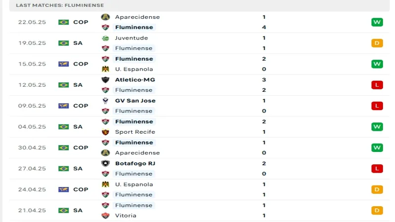 soi keo Fluminens vs Vasco da Gama 2 1 soi keo Fluminens vs Vasco da Gama 2 1