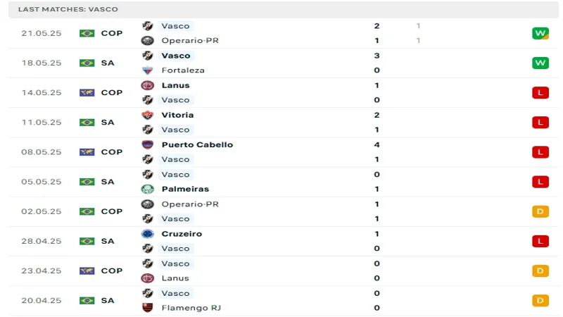 soi keo Fluminens vs Vasco da Gama 3 soi keo Fluminens vs Vasco da Gama 3