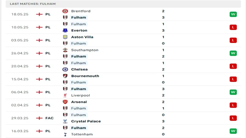 soi keo Fulham vs Man City 2 soi keo Fulham vs Man City 2