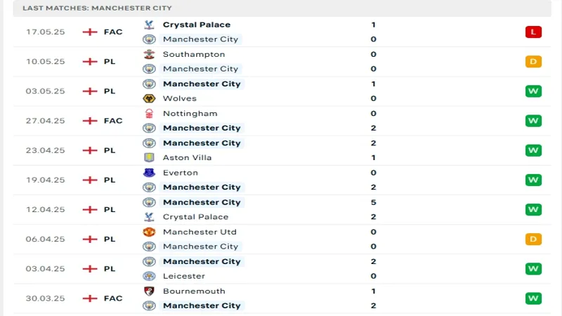 soi keo Fulham vs Man City 3 soi keo Fulham vs Man City 3
