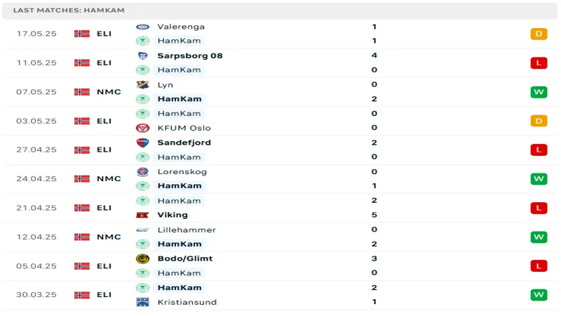 soi keo HamKamvs Molde 3 soi keo HamKamvs Molde 3