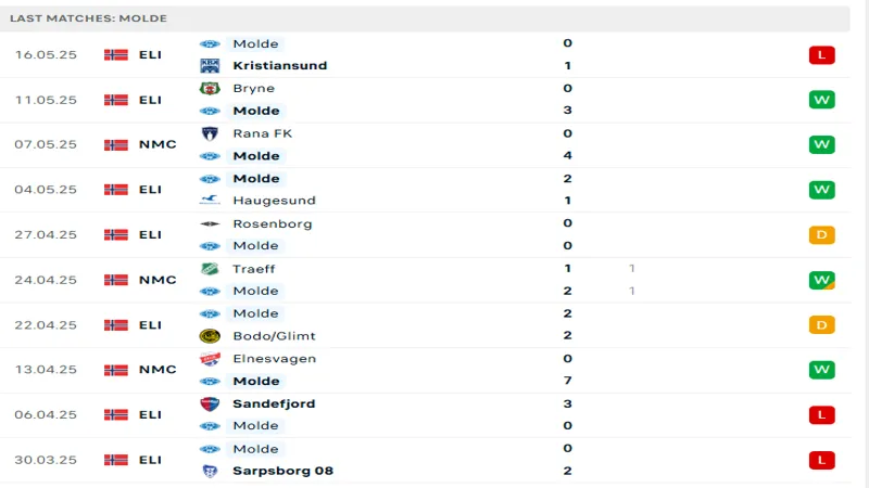 soi keo HamKamvs Molde 4 soi keo HamKamvs Molde 4