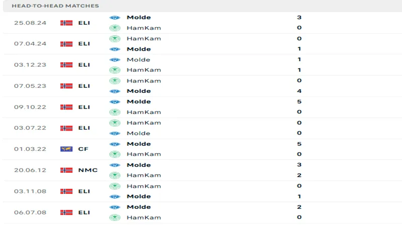 soi keo HamKamvs Molde 5 soi keo HamKamvs Molde 5