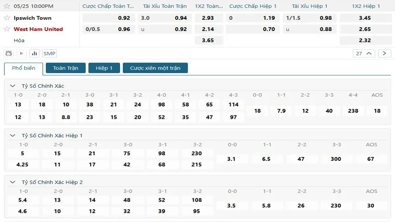 soi keo Ipswich vs West Ham Utd 1 soi keo Ipswich vs West Ham Utd 1