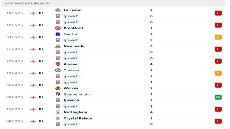 soi keo Ipswich vs West Ham Utd 3 soi keo Ipswich vs West Ham Utd 3