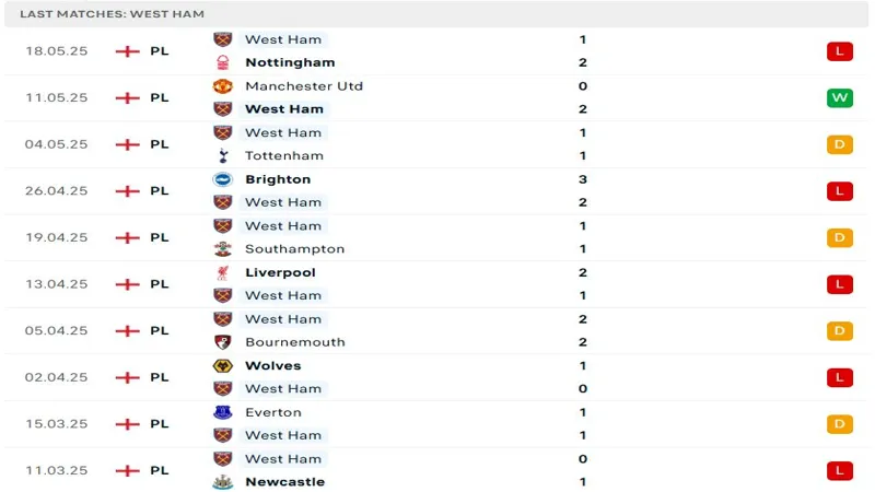 soi keo Ipswich vs West Ham Utd 4 soi keo Ipswich vs West Ham Utd 4