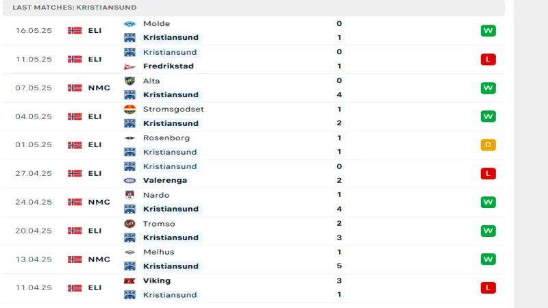 soi keo Kristiansund BK vs Viking 3 soi keo Kristiansund BK vs Viking 3