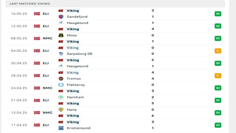soi keo Kristiansund BK vs Viking 4 soi keo Kristiansund BK vs Viking 4