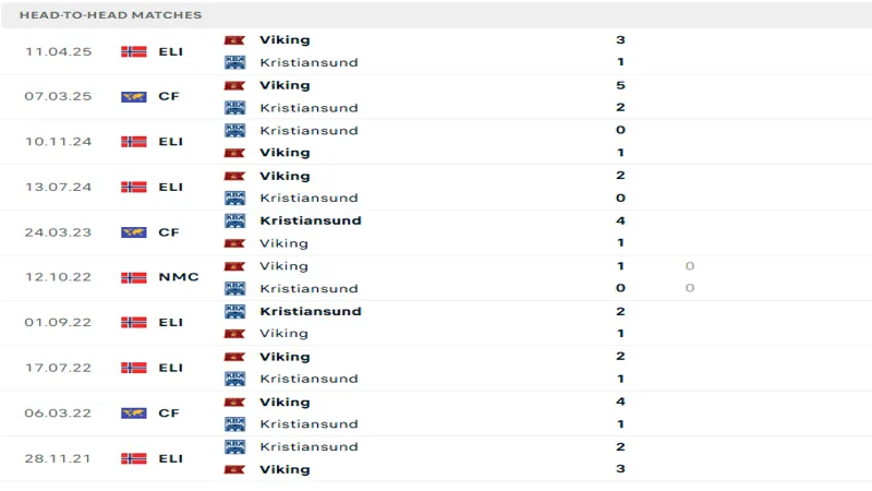 soi keo Kristiansund BK vs Viking 5 soi keo Kristiansund BK vs Viking 5