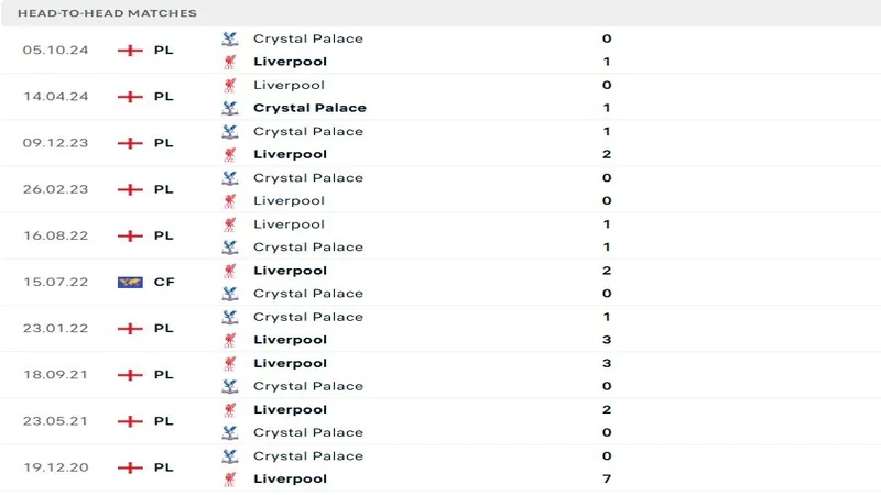 soi keo Liverpool vs Crystal Palace 5 soi keo Liverpool vs Crystal Palace 5