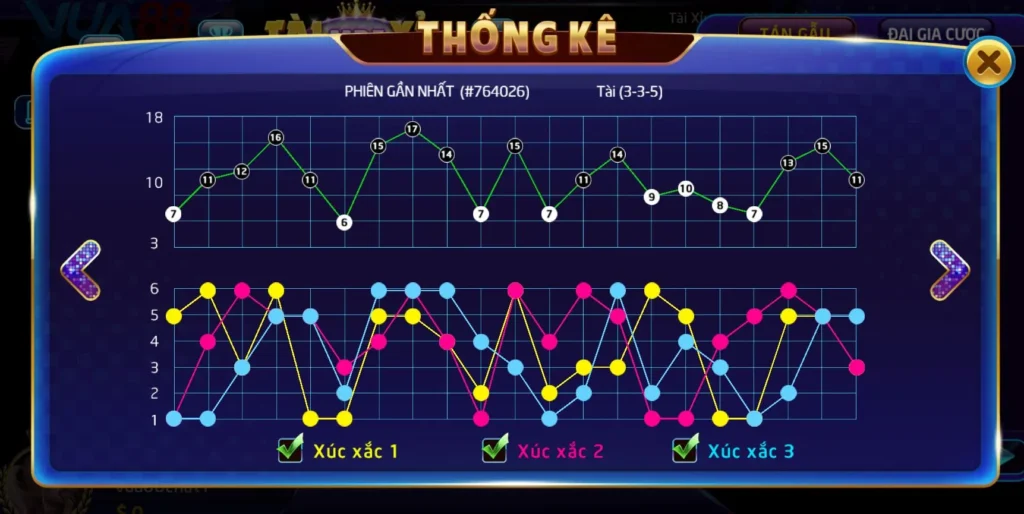 Kinh nghiệm chơi Tài Xỉu MD5 Vua88