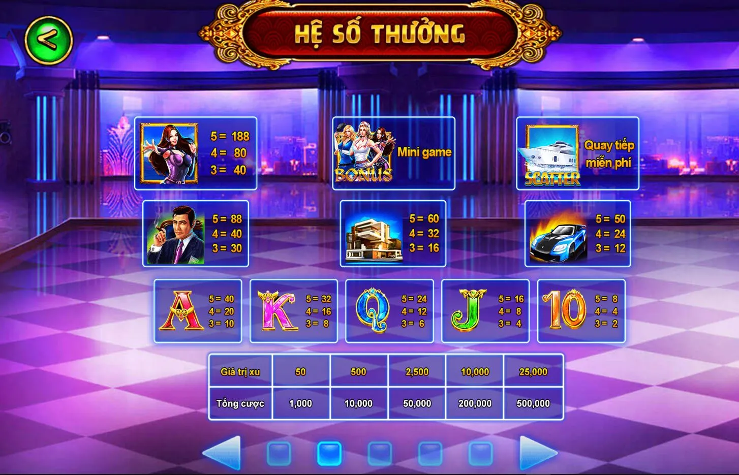 no hu my nu Vua88 3 Kết hợp biểu tượng và nhận thưởng