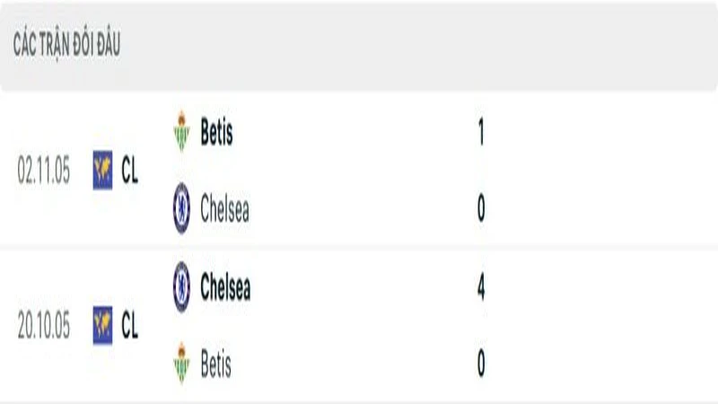 resized additional 10 Thành tích đối đầu của Real Betis vs Chelsea