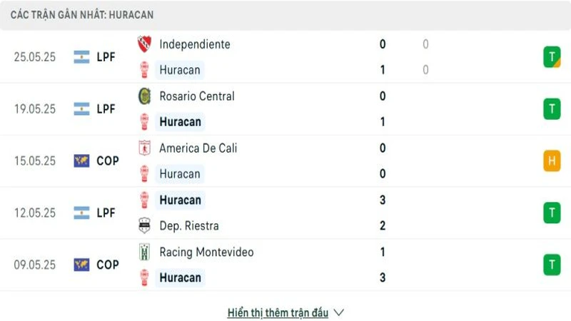 resized final batch image 2 Thống kê phong độ gần đây Huracan vs Corinthians