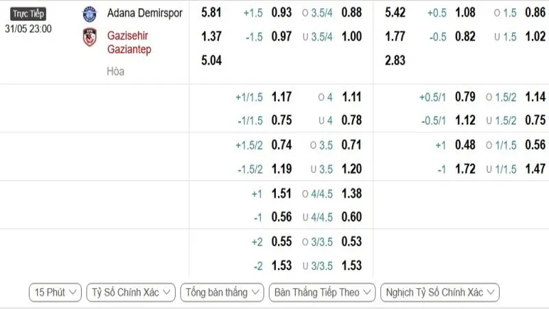 soi keo Adana Demirspor vs Gaziantep 1 e1748609077433 soi keo Adana Demirspor vs Gaziantep 1 e1748609077433