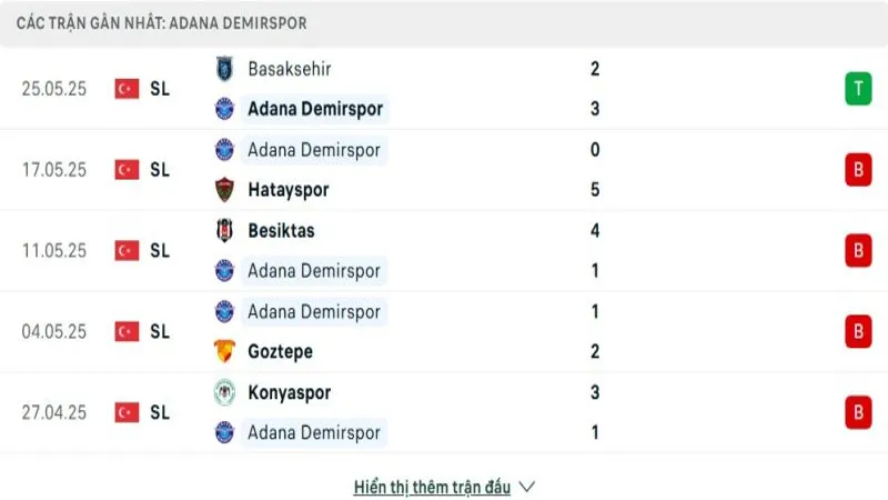 soi keo Adana Demirspor vs Gaziantep 2 e1748609098674 soi keo Adana Demirspor vs Gaziantep 2 e1748609098674