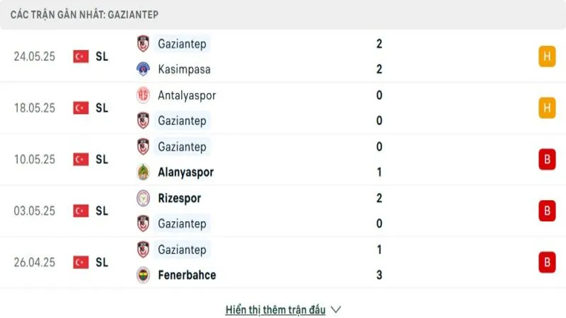 soi keo Adana Demirspor vs Gaziantep 3 e1748609105155 soi keo Adana Demirspor vs Gaziantep 3 e1748609105155