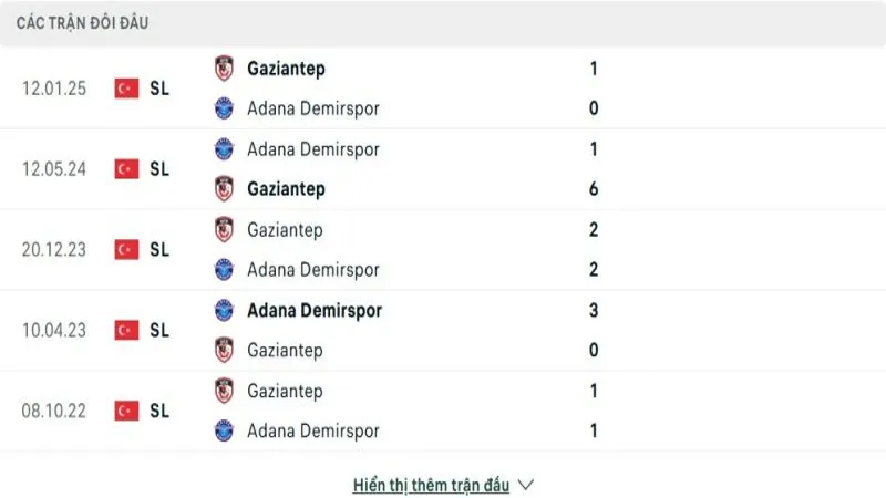 soi keo Adana Demirspor vs Gaziantep 4 e1748609111717 Thành tích đối đầu của Adana Demirspor vs Gaziantep FK