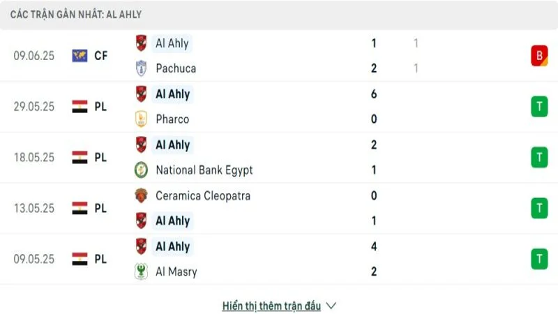 soi keo Ahly Cairo vs Inter Miami 2 e1749616820700 resized 1 soi keo Ahly Cairo vs Inter Miami 2 e1749616820700 resized 1