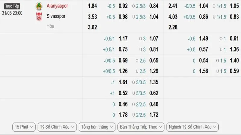 soi keo Alanyaspor vs Sivasspor 1 e1748609305560 soi keo Alanyaspor vs Sivasspor 1 e1748609305560