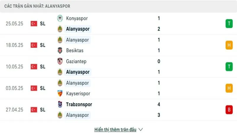 soi keo Alanyaspor vs Sivasspor 2 e1748609330636 soi keo Alanyaspor vs Sivasspor 2 e1748609330636