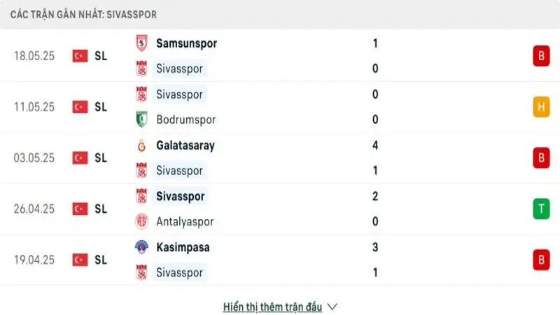 soi keo Alanyaspor vs Sivasspor 3 e1748609337897 soi keo Alanyaspor vs Sivasspor 3 e1748609337897