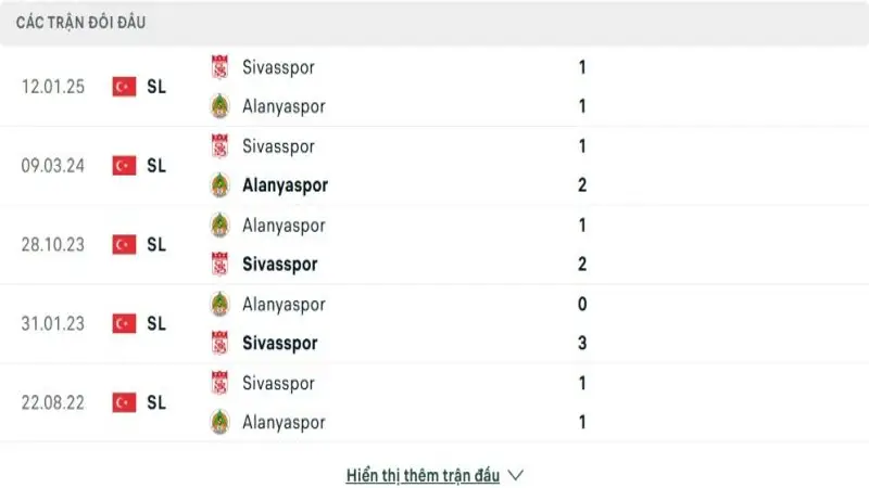 soi keo Alanyaspor vs Sivasspor 4 e1748609343678 soi keo Alanyaspor vs Sivasspor 4 e1748609343678